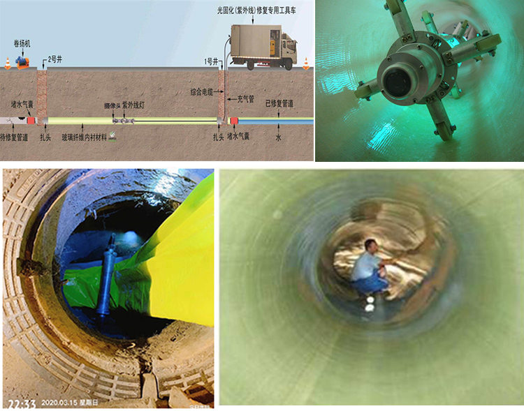 黄南UV-CIPP内衬修复