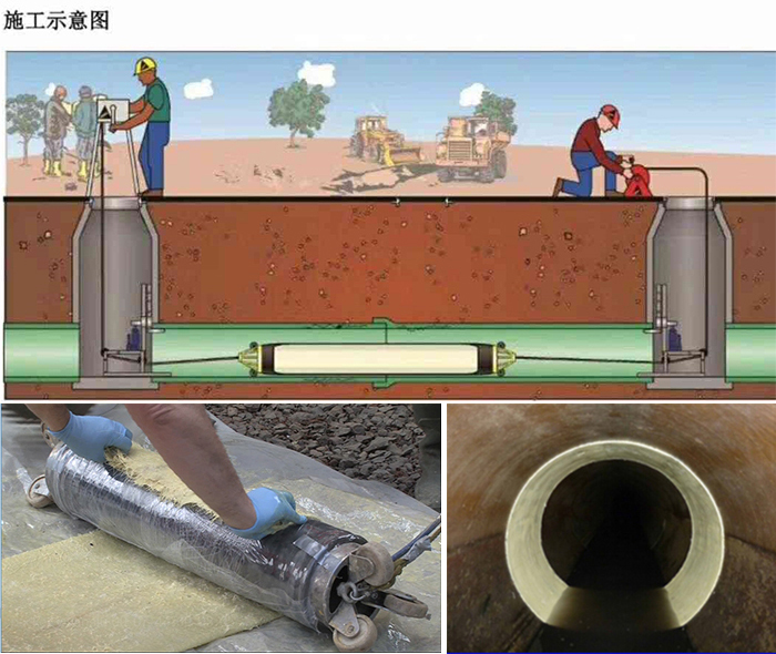 黄南管道局部点状修复